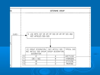 Area classification | PPT