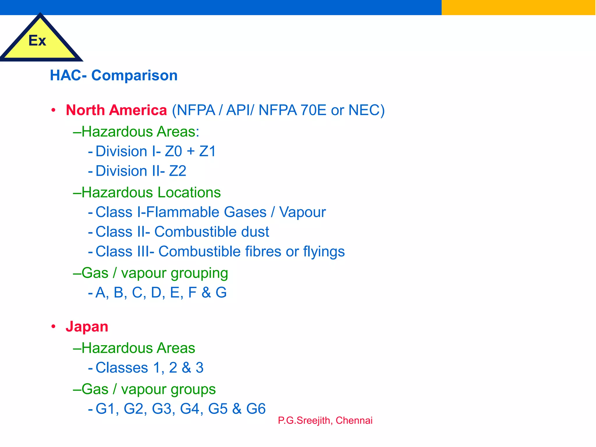 Ex
P.G.Sreejith, Chennai
HAC- Comparison
• North America (NFPA / API/ NFPA 70E or NEC)
–Hazardous Areas:
- Division I- Z0 + Z1
- Division II- Z2
–Hazardous Locations
- Class I-Flammable Gases / Vapour
- Class II- Combustible dust
- Class III- Combustible fibres or flyings
–Gas / vapour grouping
- A, B, C, D, E, F & G
• Japan
–Hazardous Areas
- Classes 1, 2 & 3
–Gas / vapour groups
- G1, G2, G3, G4, G5 & G6
 