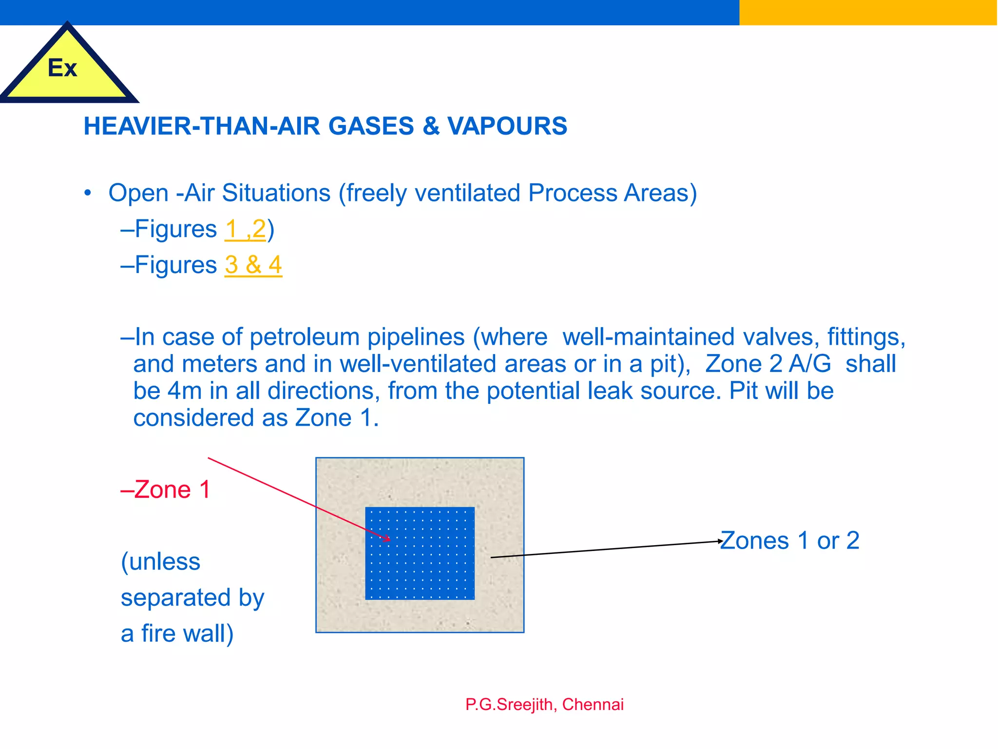 Ex
P.G.Sreejith, Chennai
HEAVIER-THAN-AIR GASES & VAPOURS
• Open -Air Situations (freely ventilated Process Areas)
–Figures 1 ,2)
–Figures 3 & 4
–In case of petroleum pipelines (where well-maintained valves, fittings,
and meters and in well-ventilated areas or in a pit), Zone 2 A/G shall
be 4m in all directions, from the potential leak source. Pit will be
considered as Zone 1.
–Zone 1
(unless
separated by
a fire wall)
Zones 1 or 2
 