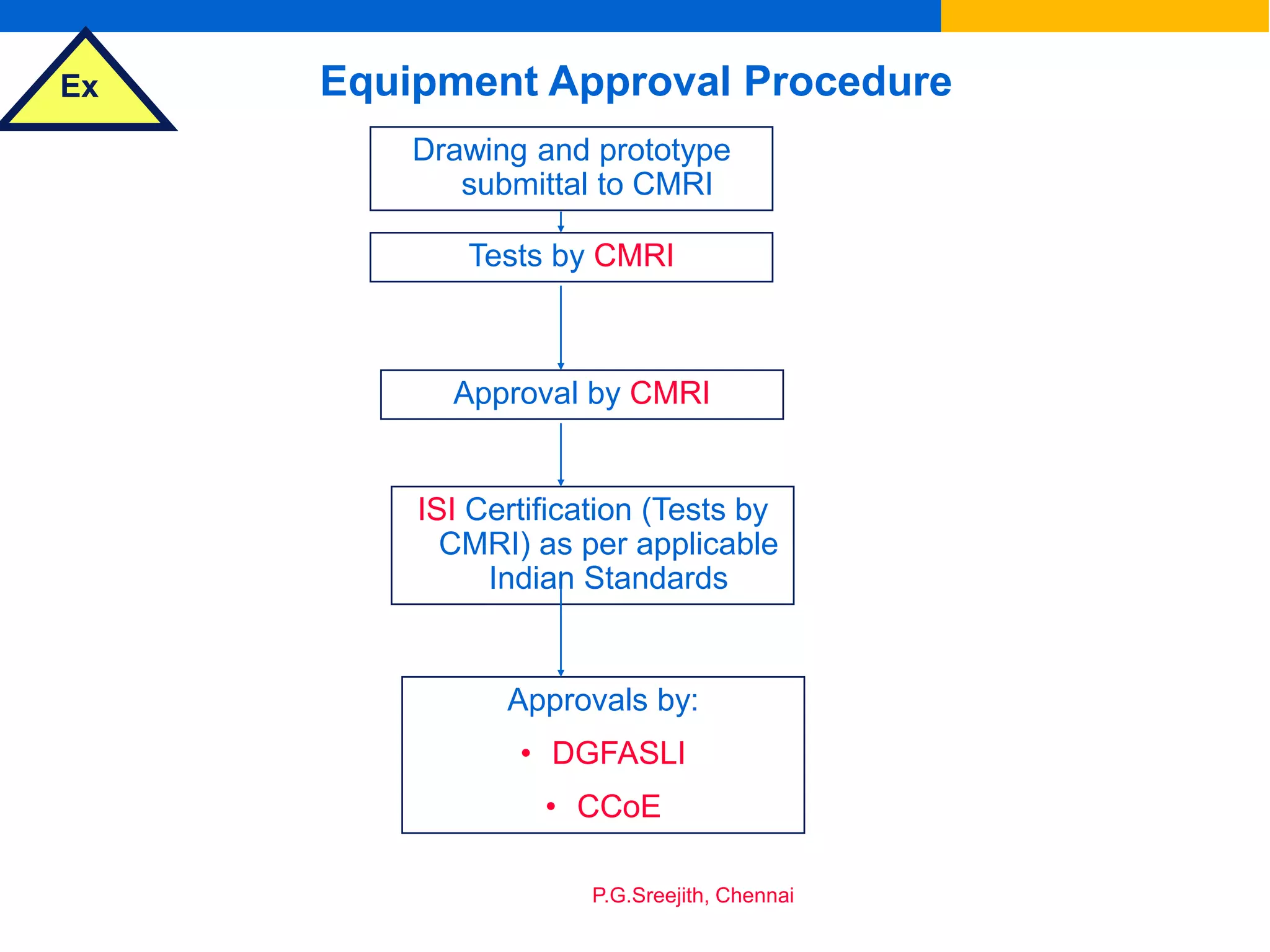 Ex
P.G.Sreejith, Chennai
Equipment Approval Procedure
Tests by CMRI
Approval by CMRI
ISI Certification (Tests by
CMRI) as per applicable
Indian Standards
Approvals by:
• DGFASLI
• CCoE
Drawing and prototype
submittal to CMRI
 