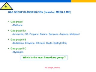 Ex
P.G.Sreejith, Chennai
GAS GROUP CLASSIFICATION (based on MESG & MIE)
• Gas group I
–Methane
• Gas group II A
–Ammonia, CO, Propane, Butane, Benzene, Acetone, Methanol
• Gas group II B
–Butadiene, Ethylene, Ethylene Oxide, Diethyl Ether
• Gas group II C
–Hydrogen
Which is the most hazardous group ?
 