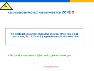 Ex
P.G.Sreejith, Chennai
RECOMMENDED PROTECTION METHODS FOR ZONE O
No electrical equipment should be allowed. When this is not
practicable, Ex ‘ i ‘ (ia or ib) apparatus or circuits to be used
• No transformers, motors, lights, switch gear or control gear
 