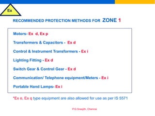 Ex
P.G.Sreejith, Chennai
RECOMMENDED PROTECTION METHODS FOR ZONE 1
Motors- Ex d, Ex p
Transformers & Capacitors - Ex d
Control & Instrument Transformers - Ex i
Lighting Fitting - Ex d
Switch Gear & Control Gear - Ex d
Communication/ Telephone equipment/Meters - Ex i
Portable Hand Lamps- Ex i
*Ex o, Ex q type equipment are also allowed for use as per IS 5571
 