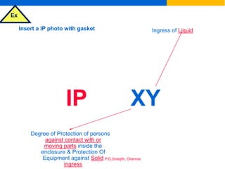 Ex
P.G.Sreejith, Chennai
Insert a IP photo with gasket
IP XY
Degree of Protection of persons
against contact with or
moving parts inside the
enclosure & Protection Of
Equipment against Solid
ingress
Ingress of Liquid
 