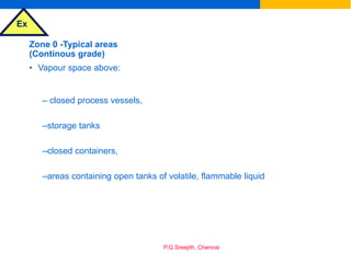 Ex
P.G.Sreejith, Chennai
Zone 0 -Typical areas
(Continous grade)
• Vapour space above:
– closed process vessels,
–storage tanks
–closed containers,
–areas containing open tanks of volatile, flammable liquid
 