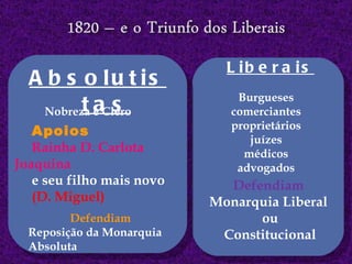 Liberais Absolutistas Defendiam Monarquia Liberal ou Constitucional Defendiam Reposição da Monarquia Absoluta Apoios Rainha D. Carlota Joaquina e seu filho mais novo (D. Miguel) Burgueses comerciantes proprietários juízes médicos advogados Nobreza e Clero 