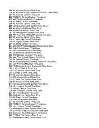 Area Code and Time Zone Database | PDF