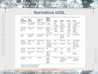 Normativa xDSL
Euro Data Engineering




                                                                     Siportal
                           © 2006, Siportal - USO INTERNO

                                                            - 10 -
 