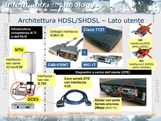 Architettura HDSL/SHDSL – Lato utente
Euro Data Engineering



                        Infrastruttura                                             Cisco 1721
                        competenza di TI             Dettaglio interfaccia
                        o dell’OLO                   V.35/V.36
                                                                                                                             NO
                                                                                                                      Interfaccia ADSL
                                                                                                                        (WIC-1ADSL)
                          NTU
                                                                                   +
                Interfaccia -                                                                                                  NO
                lato utente                                                                                           Interfaccia G.SHDSL
                                                   CAB-V35MT                       WIC-1T
                X21bis/V.35                                                                                              (WIC-1SHDSL)
                                                                          Dispositivi a carico dell’utente (CPE)
                                           Interfaccia -
                                           lato rete           Cavo seriale DTE




                                                                                                                                            Siportal
                                           G.703               con interfaccia
                                                               V.35



                                  DCE3                                                             Router con porta
                                                                                                   Seriale sincrona
                                                                                                   2Mbps (WIC-1T)
                                                                  © 2006, Siportal - USO INTERNO

                                                                                                                                   - 13 -
 