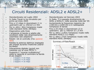 Circuiti Residenziali: ADSL2 e ADSL2+
Euro Data Engineering



                        Standardizzata nel Luglio 2002                      Standardizzata nel Gennaio 2003
                        In Italia Tiscali lo ha introdotto per              In Italia, TI è passata direttamente da
                        primo ad inizio 2005                                ADSL a ADSL2+ nella seconda metà del „05
                        Fino a 12 mbps in downsteam (1 in                   Aumentando la frequenza massima da
                        upstream) per LL inferiori a 2 Km                   1100 khz a 2200 khz si è raddoppiata
                        Per LL oltre i 3Km l‟ampiezza ricade                l‟ampiezza di banda
                        nello standard ADSL (8mbps)                         Fino a 24 mbps in downstream (3 in
                        Diagnostica sulla linea                             upstream) per LL inferiori ai 1,5 Km
                        L‟ampiezza di banda si adatta alle                  Per LL oltre i 2,4Km l‟ampiezza ricade nello
                        condizioni della rete dinamicamente                 standard ADSL2 (12 mbps)
                        (seamless rate adaption)                            Per LL oltre i 3 Km l‟ampiezza ricade nello
                        Ridotti i bit di controllo (l‟ex opzione            standard ADSL (8mbps)
                        fast)
                        Ridotta la potenza elettrica impiegata
                        dai chipset durante l‟inattività (stand-
                        by/sleep)




                                                                                                                            Siportal
                        Interamente digitale (quindi non
                        coestiste con la voce PSTN ?)
                        Supporta il “reverse multiplexing”
                        ossia la capacità di sommare la banda
                        di più doppini
                            4 doppini  32 mbps
                            3 doppini  24 mbps
                            2 doppini  16 mbps
                                                                                                  1,3 Km
                                                          © 2006, Siportal - USO INTERNO
                                                                                           1 Km
                                                                                                                   - 18 -
 