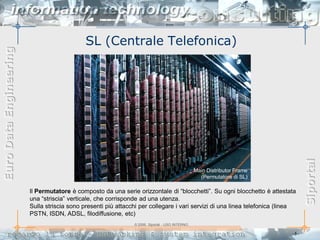 SL (Centrale Telefonica)
Euro Data Engineering




                                                                                                                                 Siportal
                                                                                                Main Distributor Frame
                                                                                                  (Permutatore di SL)

                        Il Permutatore è composto da una serie orizzontale di “blocchetti”. Su ogni blocchetto è attestata
                        una “striscia” verticale, che corrisponde ad una utenza.
                        Sulla striscia sono presenti più attacchi per collegare i vari servizi di una linea telefonica (linea
                        PSTN, ISDN, ADSL, filodiffusione, etc)
                                                               © 2006, Siportal - USO INTERNO

                                                                                                                           -5-
 
