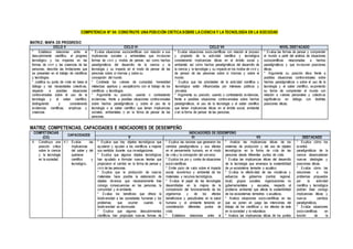 Sistematizado por: Mg. Gloria Elizabeth Jiménez Pérez
COMPETENCIA N° 04: CONSTRUYE UNA POSICIÓN CRÍTICA SOBRE LA CIENCIA Y LA TECNOLOGÍA EN LA SOCIEDAD
MATRIZ: MAPA DE PROGRESO
CICLO V CICLO VI CICLO VII NIVEL DESTACADO
* Establece relaciones entre el
descubrimiento científico, el progreso
tecnológico y los impactos en las
formas de vivir y las creencias de las
personas; describe las limitaciones que
se presentan en el trabajo de científicos
y tecnólogos.
* Justifica su punto de vista en base al
diálogo y las necesidades colectivas,
respecto a posibles situaciones
controversiales sobre el uso de la
tecnología y el saber científico,
distinguiendo y considerando
evidencias científicas, empíricas y
creencias
* Evalúa situaciones sociocientíficas con relación a sus
implicancias sociales y ambientales que involucran
formas de vivir y modos de pensar; así como hechos
paradigmáticos del desarrollo de la ciencia y la
tecnología y su impacto en el modo de pensar de las
personas sobre sí mismas y sobre su
concepción del mundo
* Contrasta los valores de curiosidad, honestidad
intelectual, apertura y escepticismo con el trabajo de los
científicos y tecnólogos.
* Argumenta su posición, usando o contrastando
evidencias, frente a posibles situaciones controversiales
sobre hechos paradigmáticos y sobre el uso de la
tecnología o el saber científico que tienen implicancias
sociales, ambientales o en la forma de pensar de las
personas.
* Evalúa situaciones socio-científicas con relación al proceso
y propósito de la actividad científica y tecnológica
considerando implicancias éticas en el ámbito social y
ambiental; así como hechos paradigmáticos del desarrollo de
la ciencia y la tecnología y su impacto en los modos de vivir y
de pensar de las personas sobre sí mismas y sobre el
mundo.
* Explica que las prioridades de la actividad científica y
tecnológica están influenciadas por intereses públicos y
privados.
* Argumenta su posición, usando o contrastando evidencias,
frente a posibles situaciones controversiales sobre hechos
paradigmáticos, el uso de la tecnología o el saber científico
que tienen implicancias éticas en el ámbito social, ambiental
o en la forma de pensar de las personas.
* Evalúa las formas de pensar y comprender
el mundo a partir del análisis de situaciones
sociocientíficas relacionadas a hechos
paradigmáticos y que involucran posiciones
éticas.
* Argumenta su posición ética frente a
posibles situaciones controversiales sobre
hechos paradigmáticos o sobre el uso de la
tecnología y el saber científico, exponiendo
su forma de comprender el mundo con
relación a valores personales y colectivos
significativos en diálogo con distintas
posiciones éticas.
MATRIZ: COMPETENCIAS, CAPACIDADES E INDICADORES DE DESEMPEÑO
COMPETENCIAS
(CO)
CAPACIDADES
INDICADORES DE DESEMPEÑO
V VI VII DESTACADO
4. Construye una
posición crítica
sobre la ciencia
y la tecnología
en la sociedad.
4.1. Evalúa las
implicancias
del saber y del
quehacer
científico y
tecnológico.
* Explica que hay objetos tecnológicos que
ayudaron y ayudan a los científicos a mejorar
sus sentidos durante sus investigaciones.
* Explica que algunos objetos tecnológicos
han ayudado a formular nuevas teorías que
propiciaron el cambio en la forma de pensar y
vivir de las personas.
* Explica que la producción de nuevos
materiales hace posible la elaboración de
objetos diversos que necesariamente trae
consigo consecuencias en las personas, la
comunidad y el ambiente.
* Evalúa los beneficios que ofrece la
biodiversidad a las sociedades humanas y los
problemas que ocurren cuando la
biodiversidad es disminuida.
* Explica que algunos descubrimientos
científicos han propiciado nuevas formas de
* Explica las razones que generaron los
cambios paradigmáticos y sus efectos
en el pensamiento humano, en el modo
de vida y la concepción del universo.
* Explica los pro y contra de situaciones
socio-científicas.
* Emite juicio de valor sobre el impacto
social, económico y ambiental de los
materiales y recursos tecnológicos.
* Evalúa el papel de las tecnologías
desarrolladas en la mejora de la
comprensión del funcionamiento de los
organismos y de los efectos
beneficiosos y perjudiciales en la salud
humana y el ambiente teniendo en
consideración diferentes puntos de
vista.
* Establece relaciones entre el
* Analiza las implicancias éticas de los
sistemas de producción y del uso de objetos
tecnológicos en la forma de vida de las
personas desde diferentes puntos de vista.
* Evalúa las implicancias éticas del desarrollo
de la tecnología que amenaza la sostenibilidad
de un ecosistema terrestre o acuático.
* Evalúa la efectividad de las iniciativas y
esfuerzos de gobiernos (central, regional,
local), grupos sociales, organizaciones no
gubernamentales y escuelas, respecto al
problema ambiental que afecta la sostenibilidad
de los ecosistemas terrestres o acuáticos.
* Analiza situaciones socio-científicas en las
que se ponen en juego las intenciones del
trabajo de los científicos y los efectos de este
en la sociedad y la naturaleza.
* Analiza las implicancias éticas de los puntos
* Explica cómo los
eventos
paradigmáticos de la
ciencia desencadenan
nuevas ideologías y
posiciones éticas.
* Evalúa cómo las
soluciones a los
problemas propuestos
por la actividad
científica y tecnológica
podrían traer consigo
implicancias éticas y
nuevos cambios
paradigmáticos.
* Evalúa situaciones
socio-científicas en
función de la
 