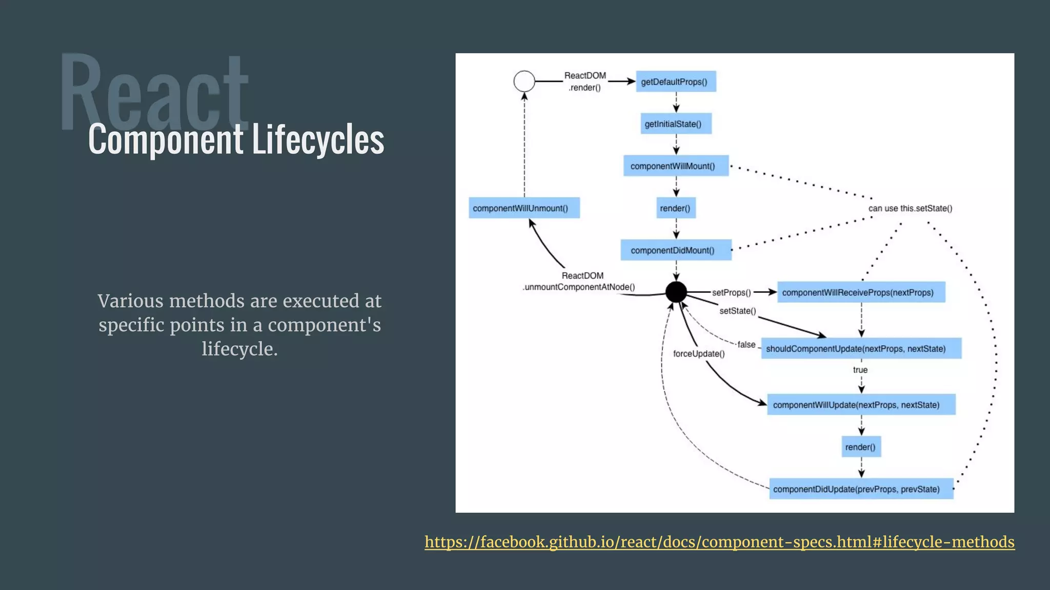 ReactComponent Lifecycles
Various methods are executed at
specific points in a component's
lifecycle.
https://facebook.github.io/react/docs/component-specs.html#lifecycle-methods
 