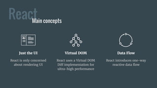 ReactMain concepts
Just the UI
React is only concerned
about rendering UI
Virtual DOM
React uses a Virtual DOM
Diff implementation for
ultra-high performance
Data Flow
React introduces one-way
reactive data flow
 