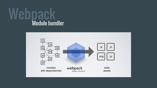 WebpackModule bundler
 