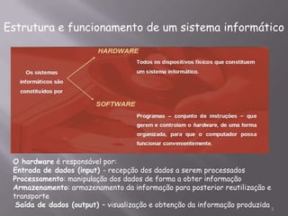Estrutura e funcionamento de um sistema informático




 O hardware é responsável por:
 Entrada de dados (input) - recepção dos dados a serem processados
 Processamento: manipulação dos dados de forma a obter informação
 Armazenamento: armazenamento da informação para posterior reutilização e
 transporte
  Saída de dados (output) – visualização e obtenção da informação produzida
                                                                              3
 