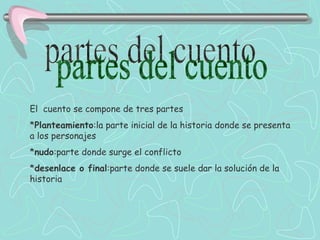 partes del cuento El  cuento se compone de tres partes * Planteamiento :la parte inicial de la historia donde se presenta a los personajes * nudo :parte donde surge el conflicto * desenlace o final :parte donde se suele dar la solución de la historia 