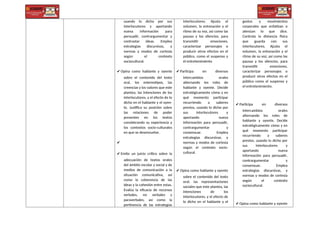 usando lo dicho por sus
interlocutores y aportando
nueva información para
persuadir, contrargumentar y
contrastar ideas. Emplea
estrategias discursivas, y
normas y modos de cortesía
según el contexto
sociocultural.
✔ Opina como hablante y oyente
sobre el contenido del texto
oral, los estereotipos, las
creencias y los valores que este
plantea, las intenciones de los
interlocutores, y el efecto de lo
dicho en el hablante y el oyen-
te. Justifica su posición sobre
las relaciones de poder
presentes en los textos
considerando su experiencia y
los contextos socio-culturales
en que se desenvuelve.
✔
✔ Emite un juicio crítico sobre la
adecuación de textos orales
del ámbito escolar y social y de
medios de comunicación a la
situación comunicativa, así
como la coherencia de las
ideas y la cohesión entre estas.
Evalúa la eficacia de recursos
verbales, no verbales y
paraverbales, así como la
pertinencia de las estrategias
interlocutores. Ajusta el
volumen, la entonación y el
ritmo de su voz, así como las
pausas y los silencios, para
transmitir emociones,
caracterizar personajes o
producir otros efectos en el
público, como el suspenso y
el entretenimiento
✔ Participa en diversos
intercambios orales
alternando los roles de
hablante y oyente. Decide
estratégicamente cómo y en
qué momento participar
recurriendo a saberes
previos, usando lo dicho por
sus interlocutores y
aportando nueva
información para persuadir,
contrargumentar y
consensuar. Emplea
estrategias discursivas, y
normas y modos de cortesía
según el contexto socio-
cultural.
✔ Opina como hablante y oyente
sobre el contenido del texto
oral, las representaciones
sociales que este plantea, las
intenciones de los
interlocutores, y el efecto de
lo dicho en el hablante y el
gestos y movimientos
corporales que enfatizan o
atenúan lo que dice.
Controla la distancia física
que guarda con sus
interlocutores. Ajusta el
volumen, la entonación y el
ritmo de su voz, así como las
pausas y los silencios, para
transmitir emociones,
caracterizar personajes o
producir otros efectos en el
público como el suspenso y
el entretenimiento.
✔ Participa en diversos
intercambios orales
alternando los roles de
hablante y oyente. Decide
estratégicamente cómo y en
qué momento participar
recurriendo a saberes
previos, usando lo dicho por
sus interlocutores y
aportando nueva
información para persuadir,
contrargumentar y
consensuar. Emplea
estrategias discursivas, y
normas y modos de cortesía
según el contexto
sociocultural.
✔ Opina como hablante y oyente
 