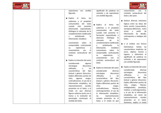 expresiones con sentido
figurado.
▪ Explica el tema, los
subtemas y el propósito
comunicativo del texto
cuando este presenta
información especializada.
Distingue lo relevante de lo
complementario clasificando
y sintetizando la
información. Establece
conclusiones sobre lo
comprendido contrastando
su experiencia y
conocimiento con el
contexto sociocultural del
texto.
▪ Explica la intención del autor
considerando algunas
estrategias discursivas
utilizadas, y las
características del tipo
textual y género discursivo.
Explica diferentes puntos de
vista, algunos sesgos,
contradicciones, el uso de la
información estadística, las
representaciones sociales
presentes en el texto, y el
modo en que diversas
figuras retóricas junto con la
trama y la evolución de
personajes construyen el
sentido del texto.
significado de palabras en
contexto y de expresiones
con sentido figurado.
▪ Explica el tema, los
subtemas y el propósito
comunicativo del texto
cuando este presenta in-
formación especializada o
abstracta. Distingue lo
relevante de lo
complementario clasificando
y sintetizando la
información. Establece
conclusiones sobre lo
comprendido contrastando
su experiencia y
conocimiento con el
contexto sociocultural del
texto.
▪ Explica la intención del autor
considerando diversas
estrategias discursivas
utilizadas, y las
características del tipo
textual y género discursivo.
Explica diferentes puntos de
vista, sesgos,
contradicciones, falacias,
contrargumentos, el uso de
la información estadística,
las representaciones
sociales presentes en el
texto, y el modo en que
conocimiento con el
contexto sociocultural del
texto y del autor.
▪ Deduce diversas relaciones
lógicas entre las ideas del
texto escrito (causa-efecto,
semejanza-diferencia, entre
otras) a partir de
información de detalle,
contrapuesta y ambigua del
texto,
▪ o al realizar una lectura
intertextual. Señala las
características implícitas de
seres, objetos, hechos y
lugares, y determina el
significado de palabras en
contexto y de expresiones
con sentido figurado.
▪ Explica la intención del autor
considerando diversas
estrategias discursivas
utilizadas, y las
características del tipo
textual y género discursivo.
Explica diferentes puntos de
vista, sesgos, falacias,
ambigüedades, paradojas,
matices, y contrargumentos,
y el uso de la información
estadística, así como las
representaciones sociales
presentes en el texto.
Asimismo, explica el modo
 