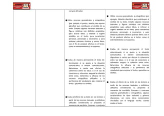 campos del saber.
●Utiliza recursos gramaticales y ortográficos
(por ejemplo, el punto y aparte para separar
párrafos) que contribuyen al sentido de su
texto. Emplea algunos recursos textuales y
figuras retóricas con distintos propósitos:
para aclarar ideas, y reforzar o sugerir
sentidos en el texto; para caracterizar
personas, personajes y escenarios; y para
elaborar patrones rítmicos y versos libres,
con el fin de producir efectos en el lector,
como el entretenimiento o el suspenso.
●Evalúa de manera permanente el texto de-
terminando si se ajusta a la situación
comunicativa; si existen contradicciones,
digresiones o vacíos que afectan la
coherencia entre las ideas; o si el uso de
conectores y referentes asegura la cohesión
entre estas. Determina la eficacia de los
recursos ortográficos utilizados y la
pertinencia del vocabulario para mejorar el
texto y garantizar su sentido.
●Evalúa el efecto de su texto en los lectores a
partir de los recursos textuales y estilísticos
utilizados considerando su propósito al
momento de escribirlo. Compara y contrasta
● Utiliza recursos gramaticales y ortográficos (por
ejemplo, tildación diacrítica) que contribuyen al
sentido de su texto. Emplea algunos recursos
textuales y figuras retóricas con distintos
propósitos: para aclarar ideas, y reforzar o
sugerir sentidos en el texto; para caracterizar
personas, personajes y escenarios; y para
elaborar patrones rítmicos y versos libres, con el
fin de producir efectos en el lector, como el
entretenimiento o el suspenso.
● Evalúa de manera permanente el texto
determinando si se ajusta a la situación
comunicativa; si existen contradicciones,
digresiones o vacíos que afectan la coherencia
entre las ideas; o si el uso de conectores y
referentes asegura la cohesión entre estas.
Determina la eficacia de los recursos
ortográficos utilizados y la pertinencia del
vocabulario para mejorar el texto y garantizar su
sentido.
● Evalúa el efecto de su texto en los lectores a
partir de los recursos textuales y estilísticos
utilizados considerando su propósito al
momento de escribirlo. Compara y contrasta
aspectos gramaticales y orto-gráficos, algunas
características de tipos textuales y géneros
discursivos, así como otras convenciones
vinculadas con el lenguaje escrito, cuando
evalúa el texto.
 