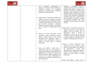 como comparación, simultaneidad y
disyunción, a través de diversos referentes y
conectores. Incorpora un vocabulario
pertinente que incluye sinónimos y términos
propios de los campos del saber.
✔ Emplea gestos y movimientos corporales que
enfatizan lo que dice. Mantiene la distancia
física que guarda con sus interlocutores. Ajusta
el volumen, la entonación y el ritmo de su voz
para transmitir emociones, caracterizar
personajes o producir efectos en el público,
como el suspenso, el entretenimiento, entre
otros.
✔ Participa en diversos intercambios ora-les
alternando los roles de hablante y oyente.
Recurre a saberes previos y aporta nueva
información para argumentar, aclarar y
contrastar ideas consideran-do normas y
modos de cortesía según el contexto
sociocultural.
✔ Opina como hablante y oyente sobre el
contenido del texto oral, los estereotipos y
valores que este plantea, las intenciones de los
interlocutores, y el efecto de lo dicho en el
hablante y el oyente. Justifica su posición sobre
lo que dice el texto considerando su
experiencia y los contextos socioculturales en
que se desenvuelve.
coherente y cohesionada. Ordena y
jerarquiza las ideas en torno a un tema, y las
desarrolla para ampliar o precisar la in-
formación. Estructura una secuencia textual
(Argumenta, narra, describe, etc.) de forma
apropiada. Establece relaciones lógicas entre
las ideas, como comparación, simultaneidad
y disyunción, entre otras, a través de varios
tipos de referentes y conectores. Incorpora
un vocabulario pertinente que incluye
sinónimos y términos propios de los campos
del saber.
✔ Emplea gestos y movimientos corporales que
enfatizan o atenúan lo que dice. Regula la
distancia física que guarda con sus
interlocutores. Ajusta el volumen, la
entonación y el ritmo de su voz para
transmitir emociones, caracterizar personajes
o producir efectos en el público, como el
suspenso, el entretenimiento, entre otros.
✔ Participa en diversos intercambios ora-les
alternando los roles de hablante y oyente.
Recurre a saberes previos, usa lo dicho por
sus interlocutores y aporta nueva
información para argumentar, persuadir y
contrastar ideas considerando normas y
modos de cortesía según el contexto
sociocultural.
✔ Opina como hablante y oyente sobre el
 