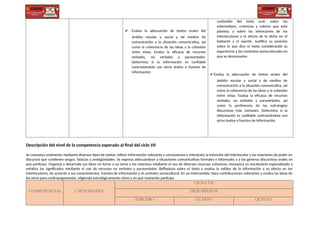 ✔ Evalúa la adecuación de textos orales del
ámbito escolar y social y de medios de
comunicación a la situación comunicativa, así
como la coherencia de las ideas y la cohesión
entre estas. Evalúa la eficacia de recursos
verbales, no verbales y paraverbales.
Determina si la Información es confiable
contrastándola con otros textos o fuentes de
información.
contenido del texto oral; sobre los
estereotipos, creencias y valores que este
plantea; y sobre las intenciones de los
interlocutores y el efecto de lo dicho en el
hablante y el oyente. Justifica su posición
sobre lo que dice el texto considerando su
experiencia y los contextos socioculturales en
que se desenvuelve.
✔ Evalúa la adecuación de textos orales del
ámbito escolar y social y de medios de
comunicación a la situación comunicativa, así
como la coherencia de las ideas y la cohesión
entre estas. Evalúa la eficacia de recursos
verbales, no verbales y paraverbales, así
como la pertinencia de las estrategias
discursivas más comunes. Determina si la
información es confiable contrastándola con
otros textos o fuentes de información.
✔
Descripción del nivel de la competencia esperado al final del ciclo VII
Se comunica oralmente mediante diversos tipos de textos; infiere información relevante y conclusiones e interpreta la intención del interlocutor y las relaciones de poder en
discursos que contienen sesgos, falacias y ambigüedades. Se expresa adecuándose a situaciones comunicativas formales e informales y a los géneros discursivos orales en
que participa. Organiza y desarrolla sus ideas en torno a un tema y las relaciona mediante el uso de diversos recursos cohesivos; incorpora un vocabulario especializado y
enfatiza los significados mediante el uso de recursos no verbales y paraverbales. Reflexiona sobre el texto y evalúa la validez de la información y su efecto en los
interlocutores, de acuerdo a sus conocimientos, fuentes de información y al contexto sociocultural. En un intercambio, hace contribuciones relevantes y evalúa las ideas de
los otros para contraargumentar, eligiendo estratégicamente cómo y en qué momento participa
COMPETENCIAS CAPACIDADES
CICLO VII
DESEMPEÑOS
TERCERO CUARTO QUINTO
 