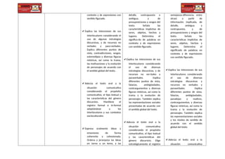 contexto y de expresiones con
sentido figurado.
✔ Explica las intenciones de sus
interlocutores considerando el
uso de algunas estrategias
discursivas, y de recursos no
verbales y para-verbales.
Explica diferentes puntos de
vista, contradicciones, sesgos,
estereotipos y diversas figuras
retóricas, así como la trama,
las motivaciones y la evolución
de personajes de acuerdo con
el sentido global del texto.
✔ Adecúa el texto oral a la
situación comunicativa
considerando el propósito
comunicativo, el tipo textual y
las características del género
discursivo. Mantiene el
registro formal o in-formal
adaptándose a los
interlocutores y sus contextos
socioculturales.
✔ Expresa oralmente ideas y
emociones de forma
coherente y cohesionada.
Ordena y jerarquiza las ideas
en torno a un tema, y las
detalle, contrapuesta o
ambigua, y de
presuposiciones y sesgos del
texto. Señala las
características implícitas de
seres, objetos, hechos y
lugares. Determina el
significa-do de palabras en
contexto y de expresiones
con sentido figurado.
✔Explica las intenciones de sus
interlocutores considerando
el uso de diversas
estrategias discursivas, y de
recursos no ver-bales y
paraverbales. Explica
diferentes puntos de vista,
falacias, ambigüedades,
contrargumentos y diversas
figuras retóricas, así como la
trama y la evolución de
personajes. También explica
las representaciones sociales
presentadas de acuerdo con
el sentido global del texto.
✔Adecúa el texto oral a la
situación comunicativa
considerando el propósito
comunicativo, el tipo textual
y las características del
género discursivo. Elige
estratégicamente el registro
semejanza-diferencia, entre
otras) a partir de
información implicada, de
detalle, ambigua y
contrapuesta, y de
presuposiciones y sesgos del
texto. Señala las
características implícitas de
seres, objetos, hechos y
lugares. Determina el
significado de palabras en
contexto y de expresiones
con sentido figurado.
✔ Explica las intenciones de sus
interlocutores considerando
el uso de diversas
estrategias discursivas y
recursos no verbales y
paraverbales. Explica
diferentes puntos de vista,
falacias, ambigüedades,
paradojas y matices,
contrargumentos, y diversas
figuras retóricas, así como la
trama y la evolución de
personajes. También explica
las representaciones sociales
y los niveles de sentido de
acuerdo con el sentido
global del texto
✔ Adecúa el texto oral a la
situación comunicativa
 