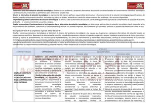 Determina una alternativa de solución tecnológica: al detectar un problema y proponer alternativas de solución creativas basadas en conocimientos científico, tecnológico
y prácticas locales, evaluando su pertinencia para seleccionar una de ellas.
Diseña la alternativa de solución tecnológica: es representar de manera gráfica o esquemática la estructura y funcionamiento de la solución tecnológica (especificaciones de
diseño), usando conocimiento científico, tecnológico y prácticas locales, teniendo en cuenta los requerimientos del problema y los recursos disponibles.
Implementa y valida la alternativa de solución tecnológica: es llevar a cabo la alternativa de solución, verificando y poniendo a prueba el cumplimiento de las especificaciones
de diseño y el funcionamiento de sus partes o etapas.
Evalúa y comunica el funcionamiento y los impactos de su alternativa de solución tecnológica: es determinar qué tan bien la solución tecnológica logró responder a los
requerimientos del problema, comunicar su funcionamiento y analizar sus posibles impactos, en el ambiente y la sociedad, tanto en su proceso de elaboración como de uso.
Descripción del nivel de la competencia esperado al final del ciclo VI
Diseña y construye soluciones tecnológicas al delimitar el alcance del problema tecnológico y las causas que lo generan, y propone alternativas de solución basado en
conocimientos científicos. Representa la alternativa de solución, a través de esquemas o dibujos incluyendo sus partes o etapas. Establece características de forma, estructura,
función y explica el procedimiento, los recursos para implementarlas, así como las herramientas y materiales seleccionados; verifica el funcionamiento de la solución
tecnológica, considerando los requerimientos, detecta errores en la selección de materiales, imprecisiones en las dimensiones, procedimientos y realiza ajustes.
Explica el procedimiento, conocimiento científico aplicado, así como las dificultades en el diseño e implementación, evalúa el alcance de su funcionamiento a través de pruebas
considerando los requerimientos establecidos y propone mejoras. Infiere impactos de la solución tecnológica.
COMPETENCIAS CAPACIDADES
CICLO VI
DESEMPEÑOS
PRIMER AÑO SEGUNDO AÑO
DISEÑA Y CONSTRUYE
SOLUCIONES
TECNOLÓGICAS PARA
RESOLVER PROBLEMAS
DE SU ENTORNO.
Determina una alternativa de
solución tecnológica: al detectar
un problema y proponer
alternativas de solución creativas
basadas en conocimientos
científico, tecnológico y prácticas
locales, evaluando su pertinencia
para seleccionar una de ellas.
Diseña la alternativa de solución
tecnológica: es representar de
manera gráfica o esquemática la
estructura y funcionamiento de la
solución tecnológica
(especificaciones de diseño),
usando conocimiento científico,
tecnológico y prácticas locales,
teniendo en cuenta los
requerimientos del problema y los
recursos disponibles.
 Describe el problema tecnológico y las causas
que lo generan. Explica su alternativa de
solución tecnológica sobre la base de
conocimientos científicos o prácticas locales.
Da a conocer los requerimientos que debe
cumplir esa alternativa de solución y los
recursos disponibles para construirla.
 • Representa su alternativa de solución con
dibujos estructurados. Describe sus partes o
etapas, la secuencia de pasos, sus
características de forma y estructura, y su
función. Selecciona instrumentos,
herramientas, recursos y materiales
considerando su impacto ambiental y
seguridad. Prevé posibles costos y tiempo de
ejecución.
 Ejecuta la secuencia de pasos de su alternativa
de solución manipulando materiales,
herramientas e instrumentos, considerando
normas de seguridad. Verifica el
 Describe el problema tecnológico y las causas que
lo generan. Explica su alternativa de solución
tecnológica sobre la base de conocimientos
científicos o prácticas locales. Da a conocer los
requerimientos que debe cumplir esa alternativa
de solución, los recursos disponibles para
construirla, y sus beneficios directos e indirectos.
 • Representa su alternativa de solución con dibujos
estructurados. Describe sus partes o etapas, la
secuencia de pasos, sus características de forma y
estructura, y su función. Selecciona instrumentos,
herramientas, recursos y materiales considerando
su impacto ambiental y seguridad. Prevé posibles
costos y tiempo de ejecución.
 Ejecuta la secuencia de pasos de su alternativa de
solución manipulando materiales, herramientas e
instrumentos, considerando normas de seguridad.
Verifica el funcionamiento de cada parte o etapa de
la solución tecnológica, detecta errores en los
procedimientos o en la selección de materiales, y
 