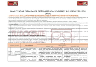 COMPETENCIAS, CAPACIDADES, ESTÁNDARES DE APRENDIZAJE Y SUS DESEMPEÑOS POR
GRADO
I COMPETENCIA: INDAGA MEDIANTE MÉTODOS CIENTÍFICOS PARA CONSTRUIR CONOCIMIENTOS:
El estudiante es capaz de construir su conocimiento acerca del funcionamiento y estructura del mundo natural y artificial que lo rodea, a través de procedimientos propios de
la ciencia, reflexionando acerca de lo que sabe y de cómo ha llegado a saberlo poniendo en juego actitudes como la curiosidad, asombro, escepticismo, entre otras.
El ejercicio de esta competencia implica la combinación de las siguientes capacidades:
• Problematiza situaciones para hacer indagación: plantea preguntas sobre hechos y fenómenos naturales, interpreta situaciones y formula hipótesis.
• Diseña estrategias para hacer indagación: propone actividades que permitan construir un procedimiento; seleccionar materiales, instrumentos e información para comprobar
o refutar las hipótesis.
• Genera y registra datos e información: obtiene, organiza y registra datos fiables en función de las variables, utilizando instrumentos y diversas técnicas que permitan
comprobar o refutar las hipótesis.
• Analiza datos e información: interpreta los datos obtenidos en la indagación, contrastarlos con las hipótesis e información relacionada al problema para elaborar conclusiones
que comprueban o refutan las hipótesis.
• Evalúa y comunica el proceso y resultados de su indagación: identificar y dar a conocer las dificultades técnicas y los conocimientos logrados para cuestionar el grado de
satisfacción que la respuesta da a la pregunta de indagación.
DESCRIPCIÓN DEL NIVEL DE LA COMPETENCIA ESPERADO AL FINAL DEL CICLO VI
Indaga a partir de preguntas e hipótesis que son verificables de forma experimental o descriptiva con base en su conocimiento científico para explicar las causas o describir el
fenómeno identificado. Diseña un plan de recojo de datos con base en observaciones o experimentos.
Colecta datos que contribuyan a comprobar o refutar la hipótesis. Analiza tendencias o relaciones en los datos, los interpreta tomando en cuenta el error y reproducibilidad,
los interpreta con base en conocimientos científicos y formula conclusiones. Evalúa si sus conclusiones responden a la pregunta de indagación y las comunica. Evalúa la
fiabilidad de los métodos y las interpretaciones de los resultados de su indagación.
COMPETENCIAS CAPACIDADES
CICLO VI
DESEMPEÑOS
PRIMER AÑO SEGUNDO AÑO
INDAGA MEDIANTE
MÉTODOS CIENTÍFICOS
PARA CONSTRUIR
CONOCIMIENTOS:
• Problematiza situaciones para
hacer indagación: plantea
preguntas sobre hechos y
fenómenos naturales,
interpreta situaciones y formula
hipótesis.
• Diseña estrategias para hacer
indagación: propone
actividades que permitan
construir un procedimiento;
 Formula preguntas acerca de las variables que
influyen en un hecho, fenómeno u objeto natural
o tecnológico, y selecciona aquella que puede ser
indagada científicamente. Plantea hipótesis en las
que establece relaciones de causalidad entre las
variables.
 • Propone procedimientos para observar,
manipular la variable independiente, medir la
variable dependiente y controlar aspectos que
modifican la experimentación. Selecciona
 Formula preguntas acerca de las variables que
influyen en un hecho, fenómeno u objeto natural
o tecnológico y selecciona aquella que puede ser
indagada científicamente. Plantea hipótesis en las
que establece relaciones de causalidad entre las
variables. Considera las variables intervinientes en
su indagación.
 • Propone procedimientos para observar,
manipular la variable independiente, medir la
variable dependiente y controlar la variable
 