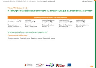 102
APRENDIZAGENS ESSENCIAIS | ARTICULAÇÃO COM O PERFIL DOS ALUNOS | SECUNDÁRIO | CURSOS PROFISSIONAIS        ÁREA DE INTEGRAÇÃO
ÁREAS DE COMPETÊNCIAS DO PERFIL DOS ALUNOS
Linguagens e textos (A)
Informação
e comunicação (B)
Raciocínio e resolução
de problemas (C)
Pensamento crítico e
pensamento criativo (D)
Relacionamento
interpessoal (E)
Desenvolvimento
pessoal e autonomia (F)
Bem-estar,
saúde e ambiente (G)
Sensibilidade estética
e artística (H)
Saber científico, técnico
e tecnológico (I)
Consciência e domínio
do corpo (J)
OPERACIONALIZAÇÃO DAS APRENDIZAGENS ESSENCIAIS (AE)
Conceitos-chave | Ideias-chave
Categorias estéticas | Correntes artísticas | Experiência estética | Sensibilidade estética
TEMA-PROBLEMA | 9.2
A FORMAÇÃO DA SENSIBILIDADE CULTURAL E A TRANSFIGURAÇÃO DA EXPERIÊNCIA: A ESTÉTICA
 