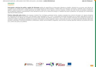 104
APRENDIZAGENS ESSENCIAIS | ARTICULAÇÃO COM O PERFIL DOS ALUNOS | SECUNDÁRIO | CURSOS PROFISSIONAIS        ÁREA DE INTEGRAÇÃO
AVALIAÇÃO
(Sugestões)
Instrumentos e técnicas de recolha e registo de informação (grelhas de registo/fichas de observação) referentes ao trabalho, individual e/ou em grupo, para aferição de
competências de oralidade (aplicar adequadamente a terminologia específica do Tema-problema, mobilizar ideias para interpretar criticamente a realidade, propor soluções para
desafios, coerência do discurso e correção gramatical), de trabalho colaborativo (ouvir, negociar e procurar consensos, contribuir de modo útil para os processos e produtos) e
de autorregulação (adequar comportamentos e tomar decisões de acordo com os critérios de avaliação e o feedback dos pares e professores, com aplicação dos conhecimentos
adquiridos às tarefas propostas).
Produtos elaborados pelos alunos como esquema concetual, friso cronológico, produções escritas, criações e propostas (com eventual articulação com algumas disciplinas
da componente de formação sociocultural, como Português, Língua estrangeira e TIC, e com a componente de formação tecnológica que se revelem adequadas em função do
Curso Profissional), para aferição de competências de comunicação, resolução de problemas, pensamento crítico e criativo (mobilizar informação para produção de produtos que
manifestem ousadia e capacidade de adaptação às situações e solicitações) e iniciativa (organizar e aplicar a informação de acordo com regras previamente definidas, desenvolver
processos conducentes à construção de produtos e conhecimento, usando, de forma flexível e imaginativa, vários recursos e suportes, efetuando melhorias nos produtos de acordo
com o retorno dos pares e do professor).
 