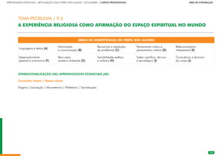 105
APRENDIZAGENS ESSENCIAIS | ARTICULAÇÃO COM O PERFIL DOS ALUNOS | SECUNDÁRIO | CURSOS PROFISSIONAIS        ÁREA DE INTEGRAÇÃO
105
ÁREAS DE COMPETÊNCIAS DO PERFIL DOS ALUNOS
Linguagens e textos (A)
Informação
e comunicação (B)
Raciocínio e resolução
de problemas (C)
Pensamento crítico e
pensamento criativo (D)
Relacionamento
interpessoal (E)
Desenvolvimento
pessoal e autonomia (F)
Bem-estar,
saúde e ambiente (G)
Sensibilidade estética
e artística (H)
Saber científico, técnico
e tecnológico (I)
Consciência e domínio
do corpo (J)
OPERACIONALIZAÇÃO DAS APRENDIZAGENS ESSENCIAIS (AE)
Conceitos-chave | Ideias-chave
Dogma | Laicização | Monoteísmo | Politeísmo | Sacralização
TEMA-PROBLEMA | 9.3
A EXPERIÊNCIA RELIGIOSA COMO AFIRMAÇÃO DO ESPAÇO ESPIRITUAL NO MUNDO
 