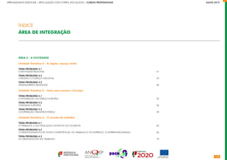 APRENDIZAGENS ESSENCIAIS | ARTICULAÇÃO COM O PERFIL DOS ALUNOS | CURSOS PROFISSIONAIS JULHO 2019
110
ÁREA 2 - A SOCIEDADE
Unidade Temática 4 – A região, espaço vivido
TEMA-PROBLEMA 4.1																					
A IDENTIDADE REGIONAL																	 41
TEMA-PROBLEMA 4.2																					
A REGIÃO E O ESPAÇO NACIONAL															 45
TEMA-PROBLEMA 4.3																					
DESEQUILÍBRIOS REGIONAIS																 48
Unidade Temática 5 – Uma casa comum: a Europa
TEMA-PROBLEMA 5.1																					
A INTEGRAÇÃO NO ESPAÇO EUROPEU															 53
TEMA-PROBLEMA 5.2																					
CIDADANIA EUROPEIA														 			 56
TEMA-PROBLEMA 5.3																					
COOPERAÇÃO TRANSFRONTEIRIÇA															 59
Unidade Temática 6 – O mundo do trabalho
TEMA-PROBLEMA 6.1																					
O TRABALHO, A SUA EVOLUÇÃO E ESTATUTO NO OCIDENTE											 63
TEMA-PROBLEMA 6.2																					
O DESENVOLVIMENTO DE NOVAS COMPETÊNCIAS NO TRABALHO E NO EMPREGO: O EMPREENDEDORISMO				 66
TEMA-PROBLEMA 6.3																					
AS ORGANIZAÇÕES DO TRABALHO												 			 70
ÍNDICE
ÁREA DE INTEGRAÇÃO
 