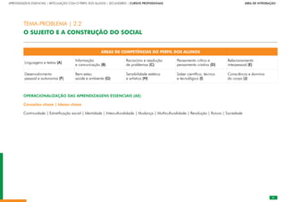 21
APRENDIZAGENS ESSENCIAIS | ARTICULAÇÃO COM O PERFIL DOS ALUNOS | SECUNDÁRIO | CURSOS PROFISSIONAIS        ÁREA DE INTEGRAÇÃO
21
ÁREAS DE COMPETÊNCIAS DO PERFIL DOS ALUNOS
Linguagens e textos (A)
Informação
e comunicação (B)
Raciocínio e resolução
de problemas (C)
Pensamento crítico e
pensamento criativo (D)
Relacionamento
interpessoal (E)
Desenvolvimento
pessoal e autonomia (F)
Bem-estar,
saúde e ambiente (G)
Sensibilidade estética
e artística (H)
Saber científico, técnico
e tecnológico (I)
Consciência e domínio
do corpo (J)
OPERACIONALIZAÇÃO DAS APRENDIZAGENS ESSENCIAIS (AE)
Conceitos-chave | Ideias-chave
Continuidade | Estratificação social | Identidade | Interculturalidade | Mudança | Multiculturalidade | Revolução | Rutura | Sociedade
TEMA-PROBLEMA | 2.2
O SUJEITO E A CONSTRUÇÃO DO SOCIAL
 