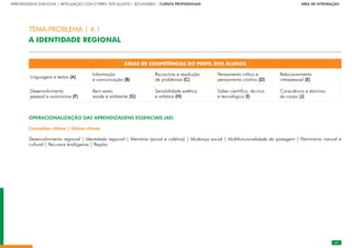 41
APRENDIZAGENS ESSENCIAIS | ARTICULAÇÃO COM O PERFIL DOS ALUNOS | SECUNDÁRIO | CURSOS PROFISSIONAIS        ÁREA DE INTEGRAÇÃO
41
ÁREAS DE COMPETÊNCIAS DO PERFIL DOS ALUNOS
Linguagens e textos (A)
Informação
e comunicação (B)
Raciocínio e resolução
de problemas (C)
Pensamento crítico e
pensamento criativo (D)
Relacionamento
interpessoal (E)
Desenvolvimento
pessoal e autonomia (F)
Bem-estar,
saúde e ambiente (G)
Sensibilidade estética
e artística (H)
Saber científico, técnico
e tecnológico (I)
Consciência e domínio
do corpo (J)
OPERACIONALIZAÇÃO DAS APRENDIZAGENS ESSENCIAIS (AE)
Conceitos-chave | Ideias-chave
Desenvolvimento regional | Identidade regional | Memória (social e coletiva) | Mudança social | Multifuncionalidade da paisagem | Património natural e
cultural | Recursos endógenos | Região
TEMA-PROBLEMA | 4.1
A IDENTIDADE REGIONAL
 