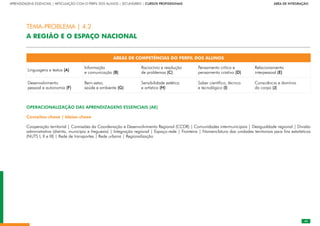 45
APRENDIZAGENS ESSENCIAIS | ARTICULAÇÃO COM O PERFIL DOS ALUNOS | SECUNDÁRIO | CURSOS PROFISSIONAIS        ÁREA DE INTEGRAÇÃO
45
ÁREAS DE COMPETÊNCIAS DO PERFIL DOS ALUNOS
Linguagens e textos (A)
Informação
e comunicação (B)
Raciocínio e resolução
de problemas (C)
Pensamento crítico e
pensamento criativo (D)
Relacionamento
interpessoal (E)
Desenvolvimento
pessoal e autonomia (F)
Bem-estar,
saúde e ambiente (G)
Sensibilidade estética
e artística (H)
Saber científico, técnico
e tecnológico (I)
Consciência e domínio
do corpo (J)
OPERACIONALIZAÇÃO DAS APRENDIZAGENS ESSENCIAIS (AE)
Conceitos-chave | Ideias-chave
Cooperação territorial | Comissões da Coordenação e Desenvolvimento Regional (CCDR) | Comunidades intermunicipais | Desigualdade regional | Divisão
administrativa (distrito, município e freguesia) | Integração regional | Espaço-rede | Fronteira | Nomenclatura das unidades territoriais para fins estatísticos
(NUTS I, II e III) | Rede de transportes | Rede urbana | Regionalização
TEMA-PROBLEMA | 4.2
A REGIÃO E O ESPAÇO NACIONAL
 