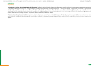 55
APRENDIZAGENS ESSENCIAIS | ARTICULAÇÃO COM O PERFIL DOS ALUNOS | SECUNDÁRIO | CURSOS PROFISSIONAIS        ÁREA DE INTEGRAÇÃO
55
AVALIAÇÃO
(Sugestões)
Instrumentos e técnicas de recolha e registo de informação (grelhas de registo/fichas de observação) referentes ao trabalho, individual e/ou em grupo, que permitam monitorizar
e (re)orientar o desempenho dos alunos no que respeita ao trabalho colaborativo e às competências relativas: à pesquisa (atualidade, credibilidade, organização e sistematização
da informação recolhida de acordo com um plano, aplicação e explicação de conceitos e/ou ideias-chave); às produções escritas/síntese (planificação, esquematização de ideias,
textualização da informação significativa e coesão estrutural); e à intervenção oral (argumentos mobilizados, pertinência dos contra-argumentos, clareza e sequência lógica das ideias,
práticas de escuta ativa, correção linguística, vocabulário científico adequado e gestão do tempo).
Produtos elaborados pelos alunos (trabalhos escritos, registos de pesquisa, apresentações orais e debates) para aferição de competências que mobilizem os conhecimentos sobre
os conteúdos do Tema-problema, a aplicação de conceitos para interpretar a realidade, a resolução de problemas, o desenvolvimento do pensamento crítico e criativo e a autonomia
pessoal.
 