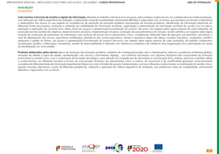 80
APRENDIZAGENS ESSENCIAIS | ARTICULAÇÃO COM O PERFIL DOS ALUNOS | SECUNDÁRIO | CURSOS PROFISSIONAIS        ÁREA DE INTEGRAÇÃO
AVALIAÇÃO
(Sugestões)
Instrumentos e técnicas de recolha e registo de informação referentes ao trabalho individual e/ou em grupo, pelo professor e pelos alunos, em contextos de auto e heteroavaliação,
com aplicação de critérios específicos de avaliação, evidenciando níveis de complexidade, previamente definidos e negociados com os alunos, que permitam monitorizar e (re)orientar
o desempenho dos alunos no que respeita às competências de resolução de situações-problema (apropriação da situação-problema, identificação de informação disponível em
diferentes fontes documentais, avaliação e validação da credibilidade da informação recolhida, organização e sistematização da informação recolhida de acordo com um plano,
aplicação e explicação de conceitos e/ou ideias-chave em grupos e apresentação/concretização do produto discursivo, em respeito pelas regras próprias de cada ambiente), de
produções escritas (análise dos objetivos, desenvolvimento do plano, implementação do plano, avaliação dos procedimentos e da solução, revisão estilística, em respeito pelas regras
próprias de construção de entrevistas), de intervenção oral ( práticas de escuta ativa e pensamento crítico, considerando diferentes fases de execução que permitem caracterizar o
nível de desempenho dos alunos, argumentos mobilizados, pertinência dos contra-argumentos, clareza e sequência lógica das ideias, correção linguística, vocabulário científico
adequado e gestão do tempo, em grupos e apresentação/concretização do produto discursivo, em respeito pelas regras próprias de cada ambiente), de trabalho colaborativo
(cooperação, partilha, colaboração, competição, sentido de responsabilidade e interação com tolerância e empatia) e de cidadania ativa (organização e/ou participação em ações
de sensibilização da comunidade).
Produtos elaborados pelos alunos (plano de resolução das situações-problema, trabalhos de investigação/projeto intra e interdisciplinar relativos a problemas ambientais globais,
situações de debate e jogos de papéis, apresentações com recurso a ferramentas digitais), com eventual articulação com algumas disciplinas das componentes de formação
sociocultural e científica e/ou com a componente de formação tecnológica, para aferição de competências de informação e comunicação (triar, analisar, estruturar e partilhar ideias
e conhecimentos, em diferentes formatos e formas de comunicação diversas), dos pensamentos crítico e criativo, da autonomia e da cientificidade (participar construtivamente
considerando diferentes fontes de informação/experiências/ideias com vista à tomada de posição fundamentada, convocar diferentes conhecimentos na mobilização do sentido crítico,
apontar soluções alternativas a partir de diferentes perspetivas), mediante a aplicação de critérios específicos de avaliação, que evidenciam níveis de complexidade, previamente
definidos e negociados com os alunos.
 