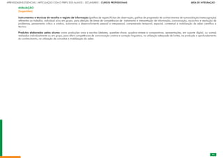 83
APRENDIZAGENS ESSENCIAIS | ARTICULAÇÃO COM O PERFIL DOS ALUNOS | SECUNDÁRIO | CURSOS PROFISSIONAIS        ÁREA DE INTEGRAÇÃO
83
AVALIAÇÃO
(Sugestões)
Instrumentos e técnicas de recolha e registo de informação (grelhas de registo/fichas de observação, grelhas de progressão de conhecimentos de autoavaliação/metacognição)
referentes ao trabalho, individual e/ou em grupo, para aferição de áreas de competências de tratamento e interpretação de informação, comunicação, raciocínio e resolução de
problemas, pensamento crítico e criativo, autonomia e desenvolvimento pessoal e interpessoal, compreensão temporal, espacial, contextual e mobilização de saber científico e
técnico.
Produtos elaborados pelos alunos como produções orais e escritas (debates, questões-chave, quadros-síntese e comparativos, apresentações, em suporte digital, ou outras)
realizados individualmente ou em grupo, para aferir competências de comunicação criativa e correção linguística, na utilização adequada de fontes, na produção e aprofundamento
do conhecimento, na utilização de conceitos e mobilização do saber.
 