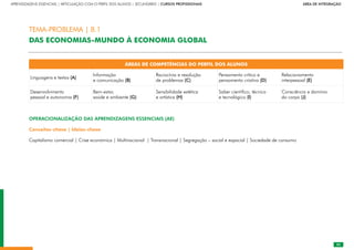 85
APRENDIZAGENS ESSENCIAIS | ARTICULAÇÃO COM O PERFIL DOS ALUNOS | SECUNDÁRIO | CURSOS PROFISSIONAIS        ÁREA DE INTEGRAÇÃO
85
ÁREAS DE COMPETÊNCIAS DO PERFIL DOS ALUNOS
Linguagens e textos (A)
Informação
e comunicação (B)
Raciocínio e resolução
de problemas (C)
Pensamento crítico e
pensamento criativo (D)
Relacionamento
interpessoal (E)
Desenvolvimento
pessoal e autonomia (F)
Bem-estar,
saúde e ambiente (G)
Sensibilidade estética
e artística (H)
Saber científico, técnico
e tecnológico (I)
Consciência e domínio
do corpo (J)
OPERACIONALIZAÇÃO DAS APRENDIZAGENS ESSENCIAIS (AE)
Conceitos-chave | Ideias-chave
Capitalismo comercial | Crise económica | Multinacional | Transnacional | Segregação – social e espacial | Sociedade de consumo
TEMA-PROBLEMA | 8.1
DAS ECONOMIAS-MUNDO À ECONOMIA GLOBAL
 