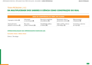 89
APRENDIZAGENS ESSENCIAIS | ARTICULAÇÃO COM O PERFIL DOS ALUNOS | SECUNDÁRIO | CURSOS PROFISSIONAIS        ÁREA DE INTEGRAÇÃO
89
ÁREAS DE COMPETÊNCIAS DO PERFIL DOS ALUNOS
Linguagens e textos (A)
Informação
e comunicação (B)
Raciocínio e resolução
de problemas (C)
Pensamento crítico e
pensamento criativo (D)
Relacionamento
interpessoal (E)
Desenvolvimento
pessoal e autonomia (F)
Bem-estar,
saúde e ambiente (G)
Sensibilidade estética
e artística (H)
Saber científico, técnico
e tecnológico (I)
Consciência e domínio
do corpo (J)
OPERACIONALIZAÇÃO DAS APRENDIZAGENS ESSENCIAIS (AE)
Conceitos-chave | Ideias-chave
Ciência | Tecnologia
TEMA-PROBLEMA | 8.2
DA MULTIPLICIDADE DOS SABERES À CIÊNCIA COMO CONSTRUÇÃO DO REAL
 