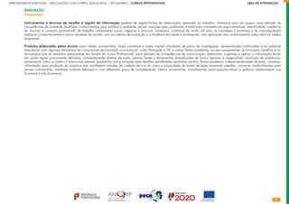 92
APRENDIZAGENS ESSENCIAIS | ARTICULAÇÃO COM O PERFIL DOS ALUNOS | SECUNDÁRIO | CURSOS PROFISSIONAIS        ÁREA DE INTEGRAÇÃO
AVALIAÇÃO
(Sugestões)
Instrumentos e técnicas de recolha e registo de informação (grelhas de registo/fichas de observação) referentes ao trabalho, individual e/ou em grupo, para aferição de
competências de oralidade (mobilizar conhecimentos para analisar a realidade, propor soluções para problemas mobilizando competências argumentativas, assertividade, coerência
do discurso e correção gramatical), de trabalho colaborativo (ouvir, negociar e procurar consensos, contribuir de modo útil para os processos e produtos) e de autorregulação
(adequar comportamentos e tomar decisões de acordo com os critérios de avaliação e o feedback dos pares e professores, com aplicação dos conhecimentos adquiridos às tarefas
propostas).
Produtos elaborados pelos alunos como tabela comparativa, mapa concetual e mapa mental, simulação de plano de investigação, apresentações multimodais (com eventual
articulação com algumas disciplinas da componente de formação sociocultural, como Português e TIC e outros Temas-problema, ou das componentes de formação científica e/ou
tecnológica que se revele(m) adequada(s) em função do Curso Profissional), para aferição de competências de comunicação (selecionar, organizar e aplicar a informação tendo
em conta regras previamente definidas, nomeadamente direitos de autor, usando fontes e ferramentas diversificadas de forma rigorosa e imaginativa), resolução de problemas,
pensamento crítico e criativo e autonomia pessoal (apresentar novas soluções para desafios semelhantes resolvidos noutros Temas-problema, independentemente da área, mobilizar
informação para produção de produtos que manifestem atitudes de cuidado de si e do outro e capacidade de tomar decisões enquanto cidadão, convocar conhecimentos para
pensar criticamente, mediante critérios definidos e com diferentes graus de complexidade, intervir socialmente, manifestando preocupações éticas e políticas relativamente aos
humanos e não humanos).
 
