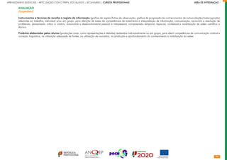 96
APRENDIZAGENS ESSENCIAIS | ARTICULAÇÃO COM O PERFIL DOS ALUNOS | SECUNDÁRIO | CURSOS PROFISSIONAIS        ÁREA DE INTEGRAÇÃO
AVALIAÇÃO
(Sugestões)
Instrumentos e técnicas de recolha e registo de informação (grelhas de registo/fichas de observação, grelhas de progressão de conhecimentos de autoavaliação/metacognição)
referentes ao trabalho, individual e/ou em grupo, para aferição de áreas de competências de tratamento e interpretação de informação, comunicação, raciocínio e resolução de
problemas, pensamento crítico e criativo, autonomia e desenvolvimento pessoal e interpessoal, compreensão temporal, espacial, contextual e mobilização de saber científico e
técnico.
Produtos elaborados pelos alunos (produções orais, como apresentações e debates) realizados individualmente ou em grupo, para aferir competências de comunicação criativa e
correção linguística, na utilização adequada de fontes, na utilização de conceitos, na produção e aprofundamento do conhecimento e mobilização do saber.
 