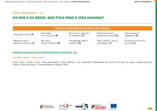 98
APRENDIZAGENS ESSENCIAIS | ARTICULAÇÃO COM O PERFIL DOS ALUNOS | SECUNDÁRIO | CURSOS PROFISSIONAIS        ÁREA DE INTEGRAÇÃO
ÁREAS DE COMPETÊNCIAS DO PERFIL DOS ALUNOS
Linguagens e textos (A)
Informação
e comunicação (B)
Raciocínio e resolução
de problemas (C)
Pensamento crítico e
pensamento criativo (D)
Relacionamento
interpessoal (E)
Desenvolvimento
pessoal e autonomia (F)
Bem-estar,
saúde e ambiente (G)
Sensibilidade estética
e artística (H)
Saber científico, técnico
e tecnológico (I)
Consciência e domínio
do corpo (J)
OPERACIONALIZAÇÃO DAS APRENDIZAGENS ESSENCIAIS (AE)
Conceitos-chave | Ideias-chave
Critério ético | Estado | Ética | Ética deontológica | Ética utilitarista | Lei| Liberdade| Objetividade dos valores| Princípios de justiça| Subjetividade dos
valores| Tábua de valores | Universalidade dos valores| Valor
TEMA-PROBLEMA | 9.1
OS FINS E OS MEIOS: QUE ÉTICA PARA A VIDA HUMANA?
 