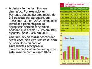 A dimensão das famílias tem diminuído. Por exemplo, em Portugal, passou de uma média de 3,8 pessoas por agregado, em 1960, para 3,2 em 2002, diminuindo também a percentagem de agregados com mais de cinco pessoas que era de 17,1% em 1960 e passou para 3,4% em 2002. Contudo, a vida familiar continua a prevalecer, pois viver em casal com ou sem filhos ou com os ascendentes sobrepõe-se claramente às situações em que se está sozinho com ou sem filhos. 