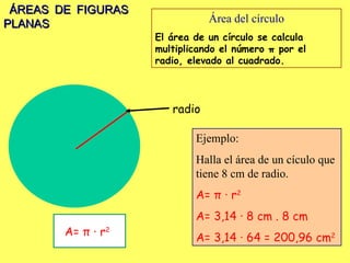 ÁREAS DE FIGURAS PLANAS Área del círculo El área de un círculo se calcula multiplicando el número  π  por el radio, elevado al cuadrado. A=  π  · r 2 Ejemplo: Halla el área de un cículo que tiene 8 cm de radio. A=  π  · r 2 A= 3,14  · 8 cm . 8 cm A= 3,14 · 64 = 200,96 cm 2 radio 