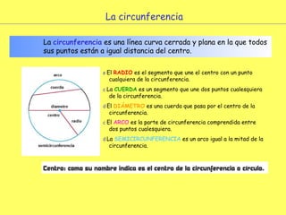 La circunferencia La  circunferencia  es una línea curva cerrada y plana en la que todos sus puntos están a igual distancia del centro.    El  RADIO  es el segmento que une el centro con un punto cualquiera de la circunferencia.    La  CUERDA  es un segmento que une dos puntos cualesquiera de la circunferencia.    El  DIÁMETRO  es una cuerda que pasa por el centro de la circunferencia.    El  ARCO  es la parte de circunferencia comprendida entre dos puntos cualesquiera.    La  SEMICIRCUNFERENCIA  es un arco igual a la mitad de la circunferencia. 