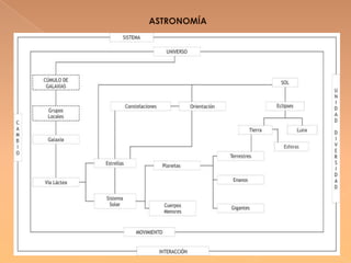 pretensión de objetividadConocimiento científico                 conocimiento vulgar o cotidianoComplejo