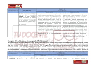COMPETENCIAS CAPACIDADES
CICLO VI
DESEMPEÑOS
PRIMER AÑO SEGUNDO AÑO
Sustenta conclusiones o decisiones
con base en la información
obtenida: es tomar decisiones,
hacer predicciones o elaborar
conclusiones y sustentarlas con base
en la información obtenida del
procesamiento y análisis de datos,
así como de la revisión o valoración
de los procesos.
recursos.Los procesa y organiza en tablas con el
propósito de analizarlos y producir información.
 • Selecciona y emplea procedimientos para
determinar la mediana y la moda de datos
discretos, la probabilidad de sucesos simples de
una situación aleatoria mediante la regla de
Laplace o el cálculo de su frecuencia relativa
expresada en porcentaje. Revisa sus
procedimientos y resultados.
 • Plantea afirmaciones o conclusiones sobre la
información cualitativa y cuantitativa de una
población, o la probabilidad de ocurrencia de
sucesos. Las justifica usando la información
obtenida y sus conocimientos estadísticos.
Reconoce errores en sus justificaciones y los
corrige.
tipo de estudio. Los procesa y organiza en tablas con
el propósito de analizarlos y producir información.
Revisa los procedimientos utilizados y los adecúa a
otros contextos de estudio.
 • Selecciona y emplea procedimientos para
determinar la mediana, la moda y la media de datos
discretos, la probabilidad de sucesos de una
situación aleatoria mediantela regla de Laplaceo el
cálculo de su frecuencia relativa expresada como
porcentaje. Revisa sus procedimientos y resultados.
 • Plantea afirmaciones o conclusiones sobre las
características, tendencias de los datos de una
población o la probabilidad deocurrencia desucesos
en estudio. Las justifica usando la información
obtenida, y sus conocimientos estadísticos y
probabilísticos. Reconoce errores en sus
justificaciones y en las de otros, y los corrige.
Descripción del nivel de la competencia esperado al final del ciclo VII
Resuelve problemas en los que plantea temas de estudio, caracterizando la población y la muestra e identificando las variablesa estudiar;empleando el muestreo aleatorio
para determinar una muestra representativa.Recolecta datos mediante encuestas y los registra en tablas,determina terciles,cuartiles y quintiles;la desviación estándar,y el
rango de un conjunto de datos; representa el comportamiento de estos usando gráficos y medidas estadísticas más apropiadas a las variables en estudio. Interpreta la
información contenida en estos, o la información relacionadaa su tema de estudio proveniente de diversas fuentes, haciendo uso del significado de la desviación estándar,
las medidas delocalización estudiadas y el lenguajeestadístico;basado en esto contrasta y justifica conclusiones sobrelascaracterísticasdela población.Expresa laocurrencia
de sucesos dependientes, independientes, simples o compuestos de una situación aleatoria medi ante la probabilidad, y determina su espacio muestral; interpreta las
propiedades básicas dela probabilidad deacuerdo a las condiciones de la situación; justifica sus predicciones con base a lo s resultados de su experimento o propiedades.
COMPETENCIAS CAPACIDADES
CICLO VII
DESEMPEÑOS
TERCERO CUARTO QUINTO
RESUELVE
PROBLEMAS DE
Representa datos con
gráficos y medidas
 Representa las características de
una población en estudio
 Representa las características de
una población mediante el
 Representa las características de
una población mediante el
 