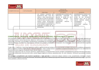 COMPETENCIAS CAPACIDADES
CICLO VII
DESEMPEÑOS
TERCERO CUARTO QUINTO
con números racionales, las
equivalencias entre tasas de
interés, u otras relaciones que
descubre, así como las relaciones
numéricas entre las operaciones.
Justifica dichas afirmaciones
usando ejemplos y propiedades
de los números y operaciones, y
comprueba la validez de sus
afirmaciones

propiedades de los números y las
operaciones. Comprueba o
descarta la validez de una
afirmación mediante un
contraejemplo, o el
razonamiento inductivo o
deductivo.

propiedades de los números y las
operaciones. Comprueba la
validez de una afirmación
opuesta a otra o de un caso
especial mediante ejemplos,
contraejemplos, sus
conocimientos, y el
razonamiento inductivo y
deductivo.
COMPETENCIA: RESUELVE PROBLEMAS DE REGULARIDAD, EQUIVALENCIA Y CAMBIO
Consisteen que el estudiante logrecaracterizar equivalencias y generalizar regularidades y el cambio de una magnitud con respecto de otra, a través de reglas generales que
le permitan encontrar valores desconocidos, determinar restricciones y hacer predicciones sobre el comportamiento de un fenómeno. Para ello plantea ecuaciones,
inecuaciones y funciones, y usa estrategias, procedimientos y propiedades para resolverlas, graficarlas o manipular expresiones simbólicas. Así también razona de manera
inductiva y deductiva, para determinar leyes generales mediante varios ejemplos,propiedades y contraejemplos. Esta competenc ia implica la combinación de las siguientes
capacidades:
Traduce datos y condiciones a expresiones algebraicas ygráficas: significatransformarlosdatos,valores desconocidos,variablesy relaciones deun problema a una expresión
gráfica o algebraica (modelo) que generalice la interacción entre estos. Implica también evaluar el resultado o la expresión formulada con respecto a las condiciones de la
situación; y formular preguntas o problemas a partir de una situación o una expresión.
Comunica sucomprensión sobre las relaciones algebraicas:significaexpresar su comprensión de la noción,concepto o propiedades de los patrones,funciones,ecuaciones e
inecuaciones estableciendo relaciones entre estas; usando lenguaje algebraico y diversas representaciones. Así como interpretar información que presente contenido
algebraico.
Usa estrategias y procedimientos para encontrar equivalencias y reglas generales: es seleccionar, adaptar, combinar o crear, procedimientos, estrategias y algunas
propiedades para simplificar o transformar ecuaciones,inecuaciones y expresiones simbólicasquelepermitan resolver ecuaciones,determinar dominiosy rangos,representar
rectas, parábolas, y diversas funciones.
 